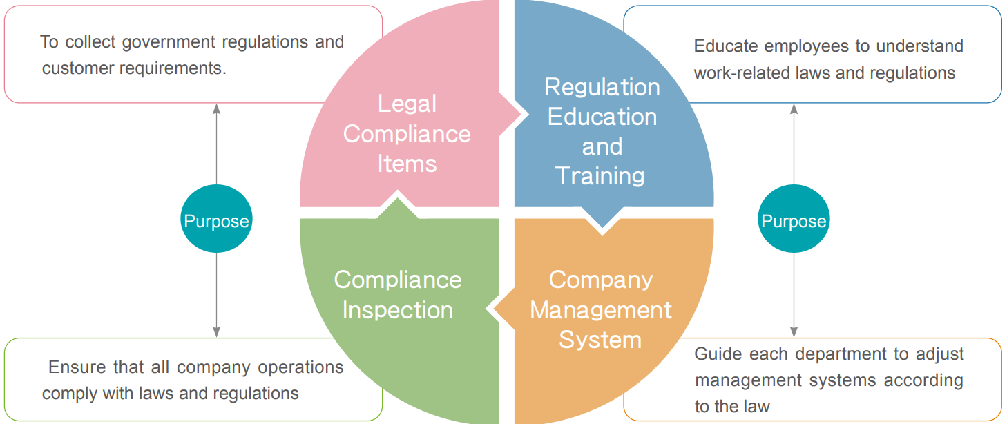 Legal Compliance